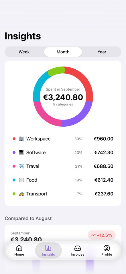 Atelier Bank — Insights